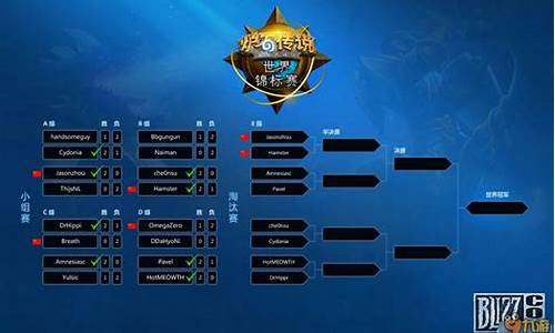 炉石世锦赛_炉石传说世锦赛历届冠军